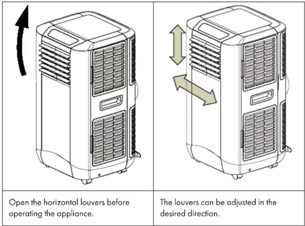 Open the horizontal louvers before operating the appliance. The louvers can be adjusted in the desired direction.