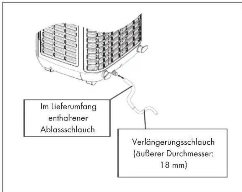 Im Lieferumfang enthaltener Ablassschlauch Verlängerungsschlauch (äußerer Durchmesser: 18 mm)