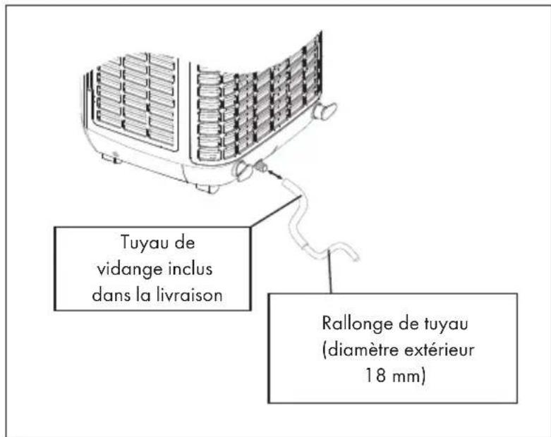 Tuyau de vidange inclus dans la livraison Rallonge de tuyau (diamètre extérieur 18 mm)