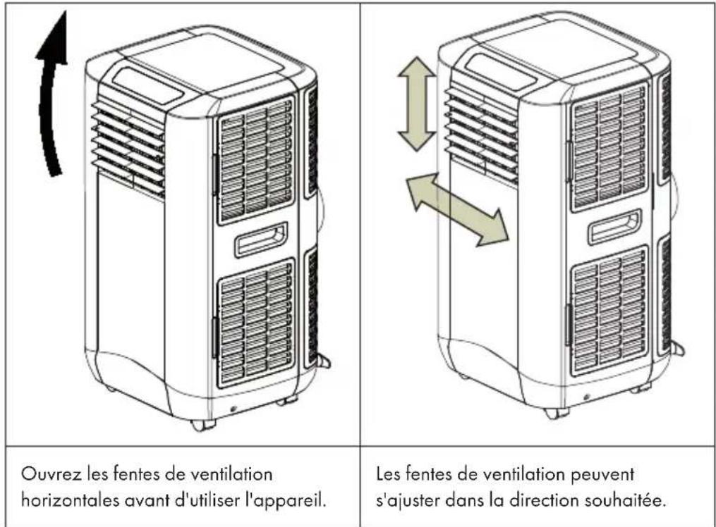 Ouvrez les fentes de ventilation horizontales avant d'utiliser l'appareil. Les fentes de ventilation peuvent s'ajuster dans la direction souhaitée.