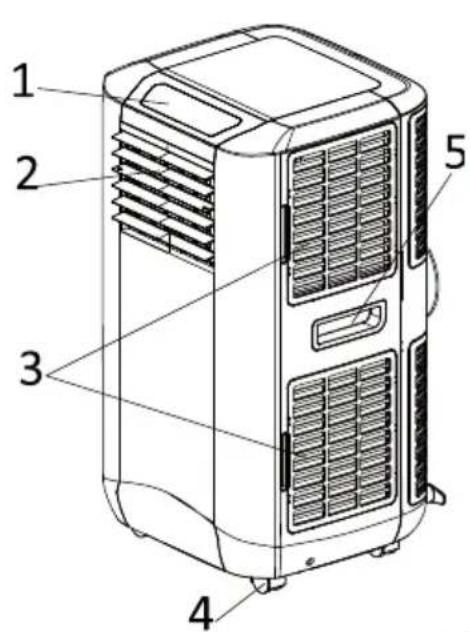 1 2 3 4 5