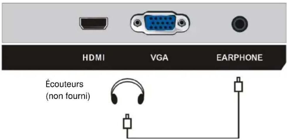 JVC Q27WCF - CONNEXIONS - 4