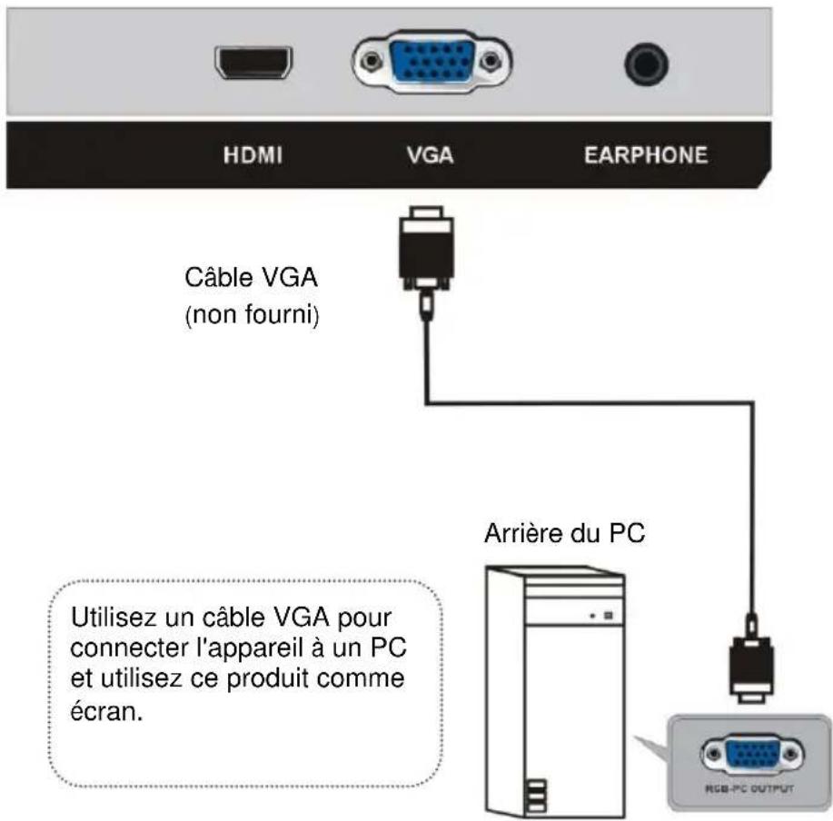 JVC Q27WCF - Connexion VGA - 1