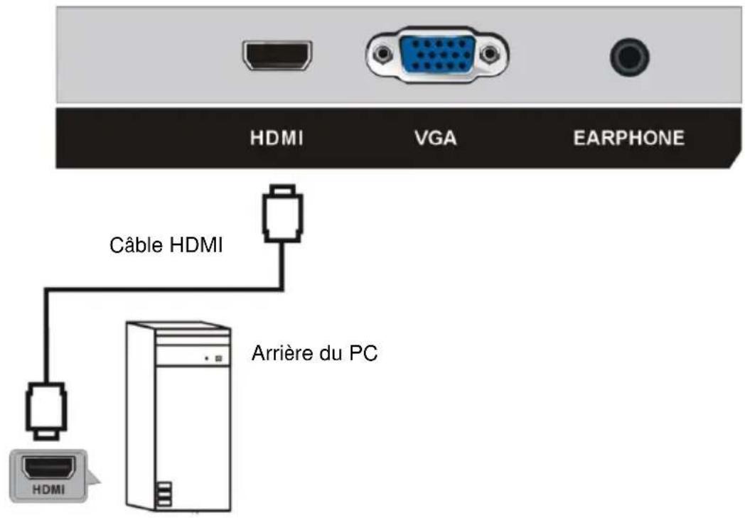 JVC Q27WCF - CONNEXIONS - 3