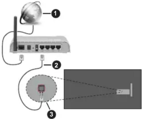 PANASONIC TX-55MZ800E - Ligação com fios - 1