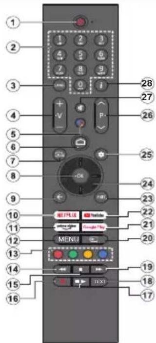 PANASONIC TX-55MZ800E - Controlo Remoto - 1