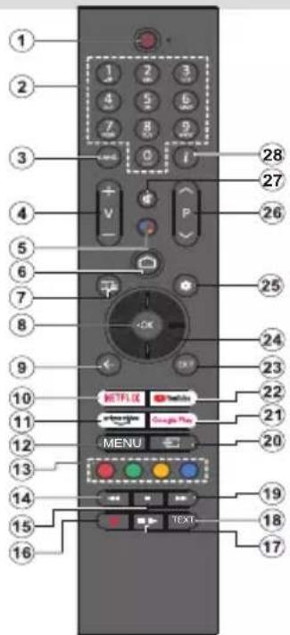 PANASONIC TX-55MZ800E - Telecomandă - 1