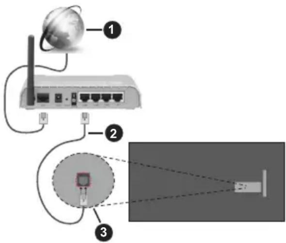 PANASONIC TX-55MZ800E - Bedrade verbinding - 1