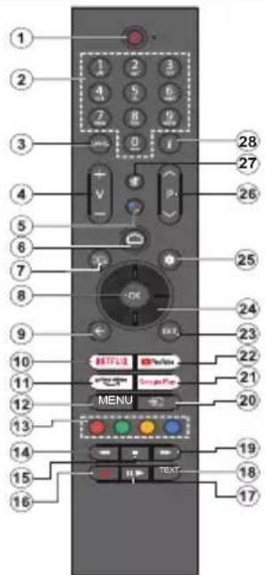 PANASONIC TX-55MZ800E - Afstandsbediening - 1