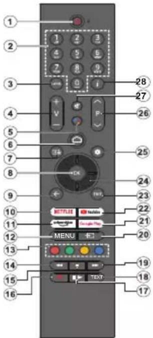 PANASONIC TX-55MZ800E - Mando a Distancia - 1