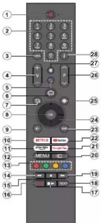 PANASONIC TX-55MZ800E - Dial'kové ovládanie - 1