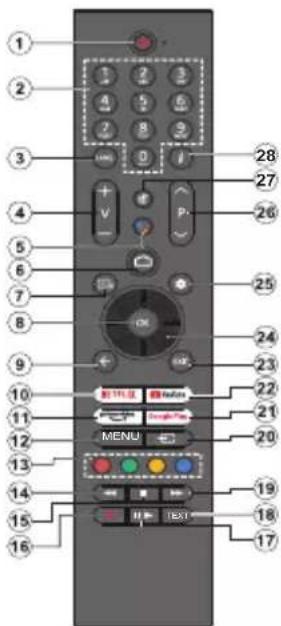 PANASONIC TX-55MZ800E - Fernbedienung - 1
