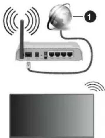 PANASONIC TX-55MZ800E - Langaton yhteys - 1