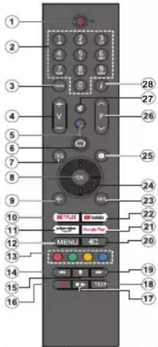 PANASONIC TX-55MZ800E - Τηλεχειριστήριο - 1