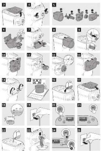 Illustrated sequence of a washing machine operation with numbered steps and control buttons