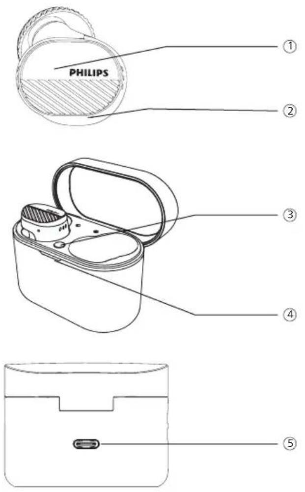 PHILIPS TAA5508 - Aperçu de votre casque Bluetooth sans fil - 1