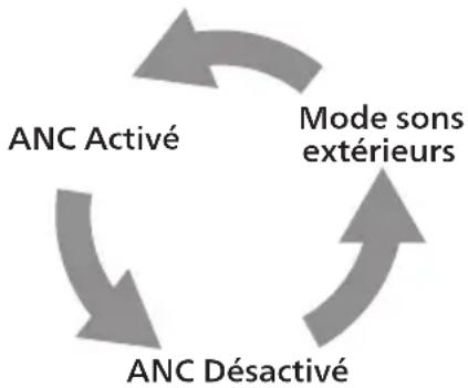 PHILIPS TAA5508 - Activation de l'ANC - 1