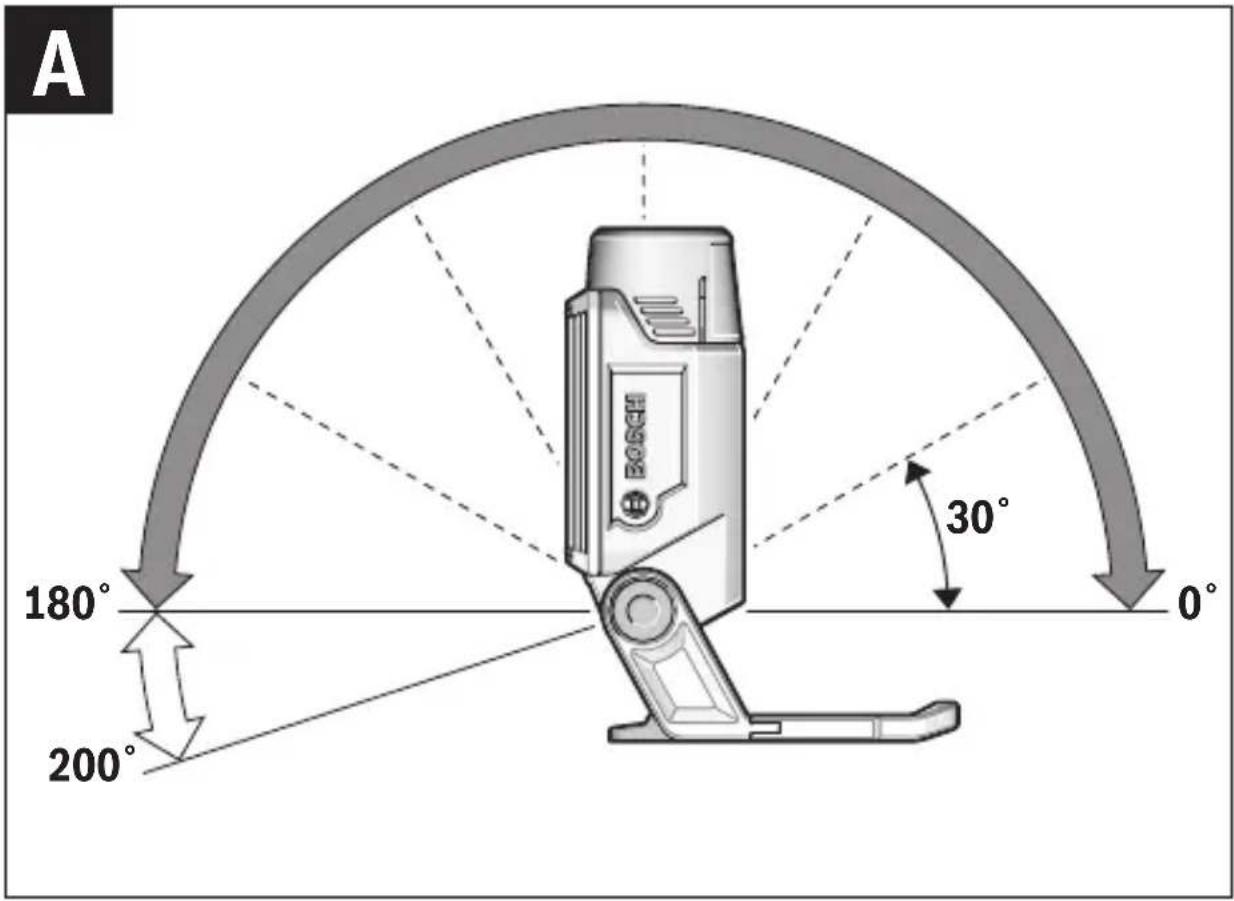 BOSCH GLI DeciLED Professional - 2