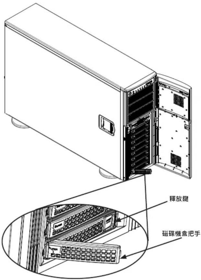 釋放鍵 磁碟機盒把手