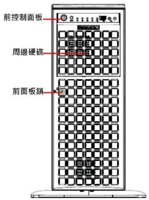 前控制面板 周邊硬碟 前面板鎖