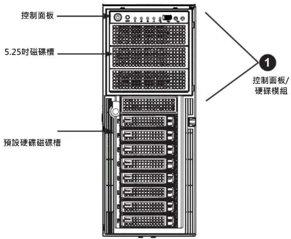 控制面板 5.25吋磁碟槽 預設硬碟磁碟槽 控制面板/硬碟模組