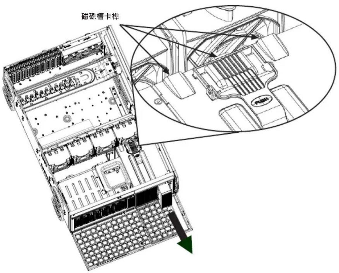 磁碟槽卡榫