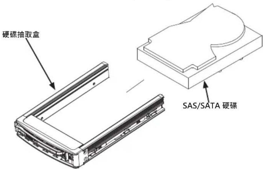 硬碟抽取盒 SAS/SATA 硬碟