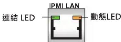 IPMI LAN 連結 LED 動態LED