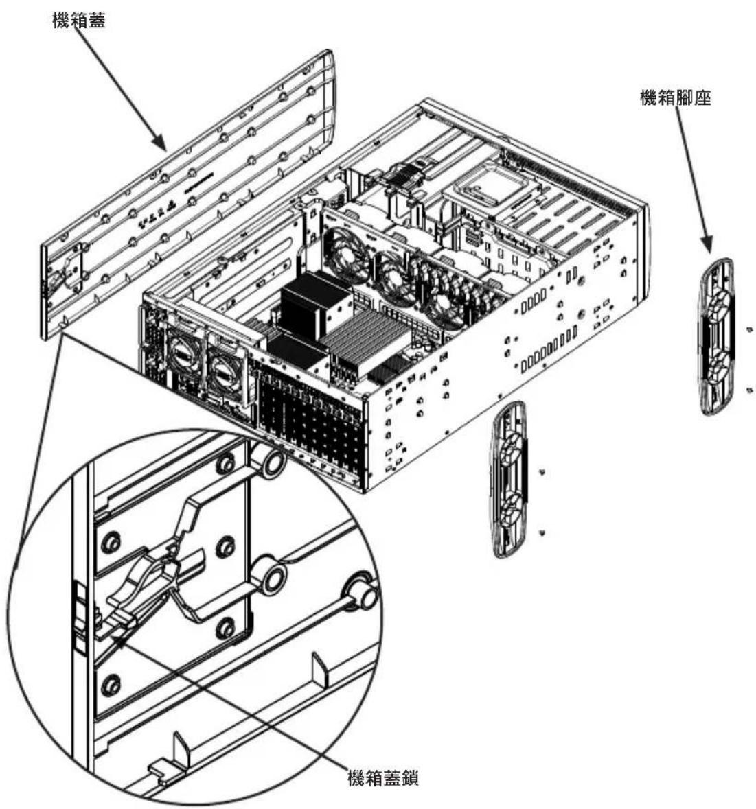 機箱蓋 機箱腳座 機箱蓋鎖