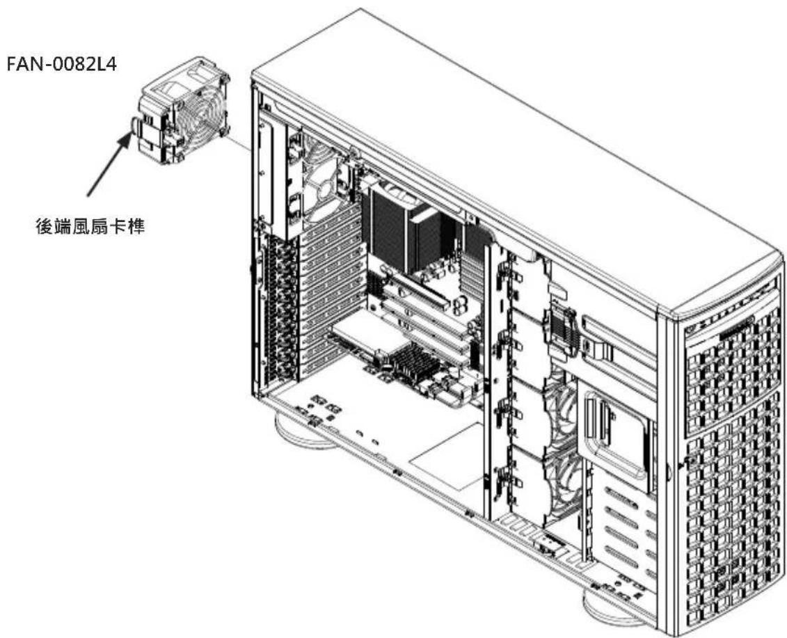 Supermicro SuperWorkstation 7048GR-TR - 更換系統中央風扇(FAN-0114L4 與 FAN-0138L4) - 2