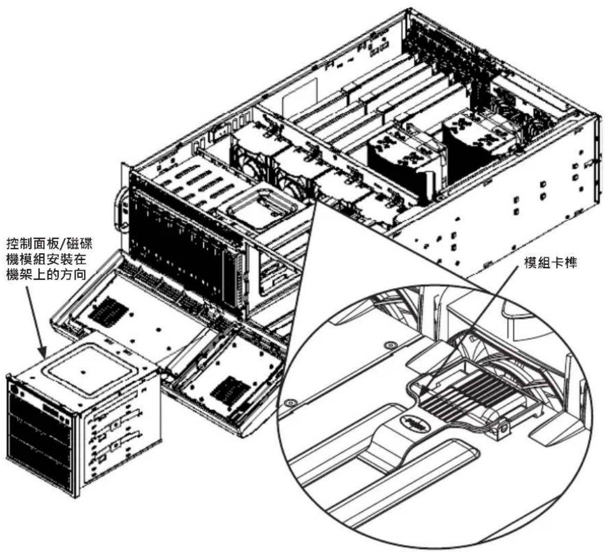 控制面板/磁碟 機模組安裝在 機架上的方向 模組卡榫