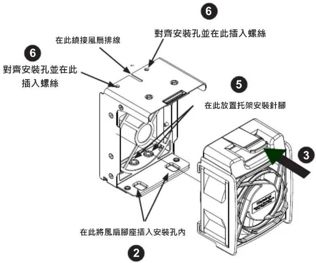 6 對齊安裝孔並在此插入螺絲 5 在此放置托架安裝針腳 3 2 在此將風扇腳座插入安裝孔內 6 對齊安裝孔並在此插入螺絲