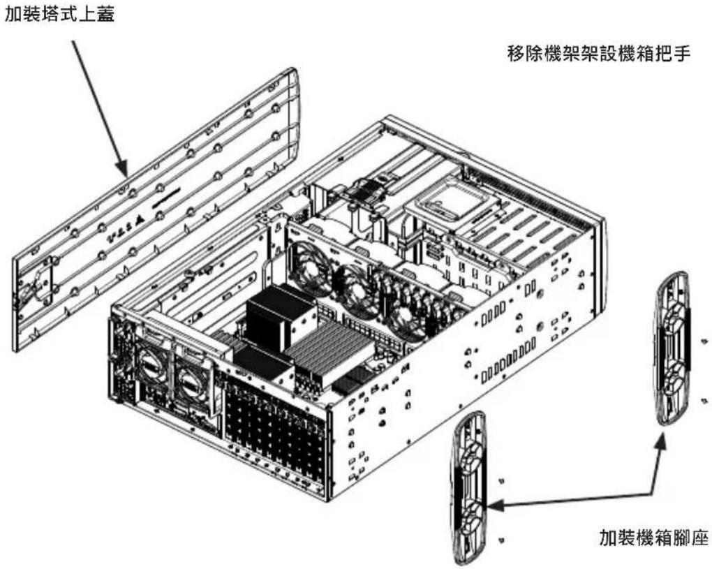加裝塔式上蓋 移除機架架設機箱把手 加裝機箱腳座