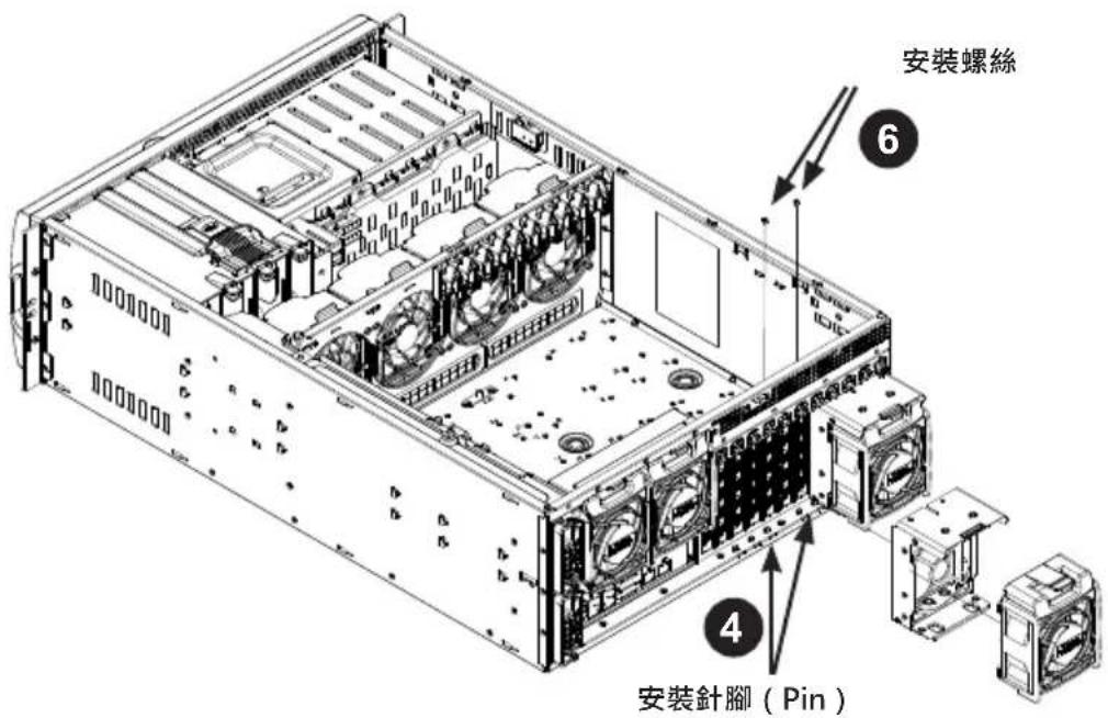 安装螺絲 6 4 安裝針腳(Pin)