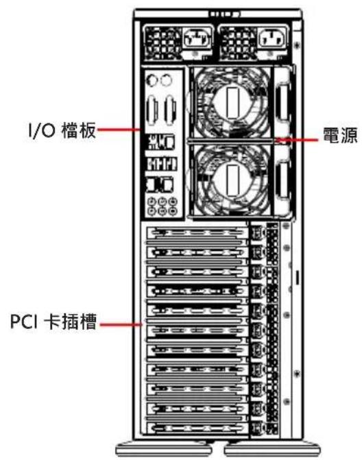 I/O 檔板 電源 PCI 卡插槽