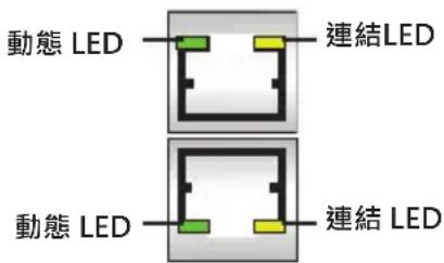 動態 LED 連結LED 動態 LED 連結 LED