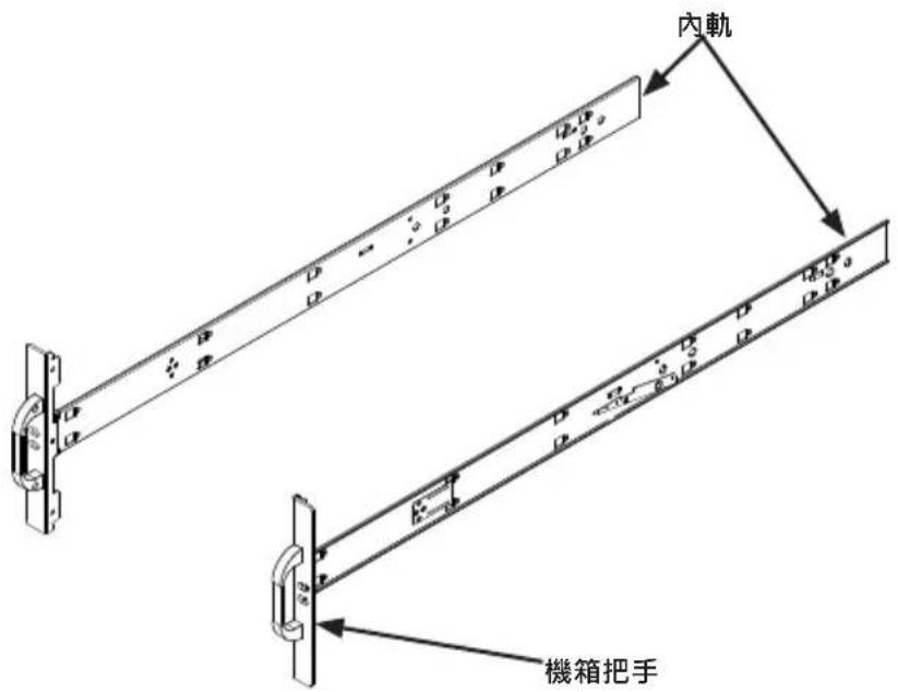 內軌 機箱把手