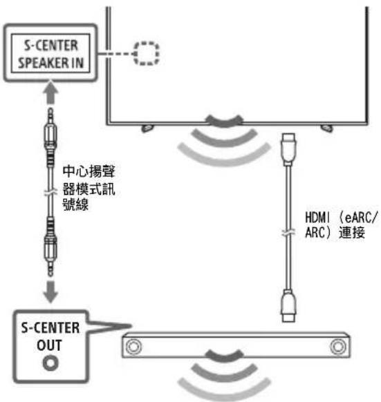 SONY FW-65BZ30L - 註 - 1