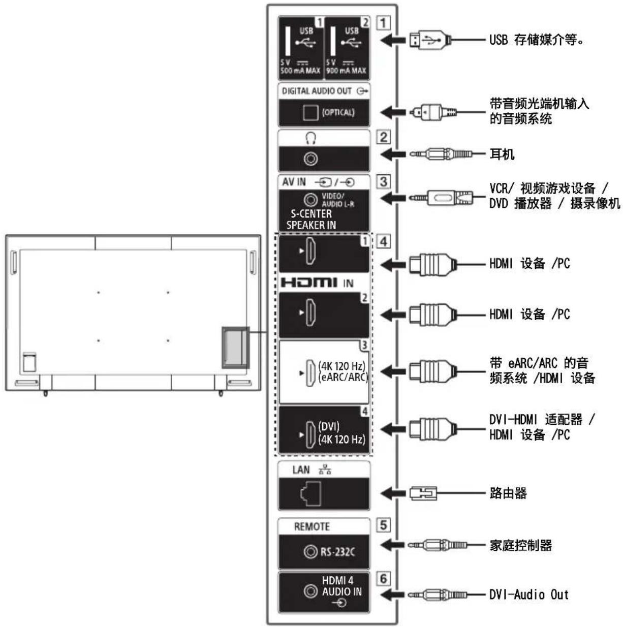 SONY FW-65BZ30L - 注意 - 1
