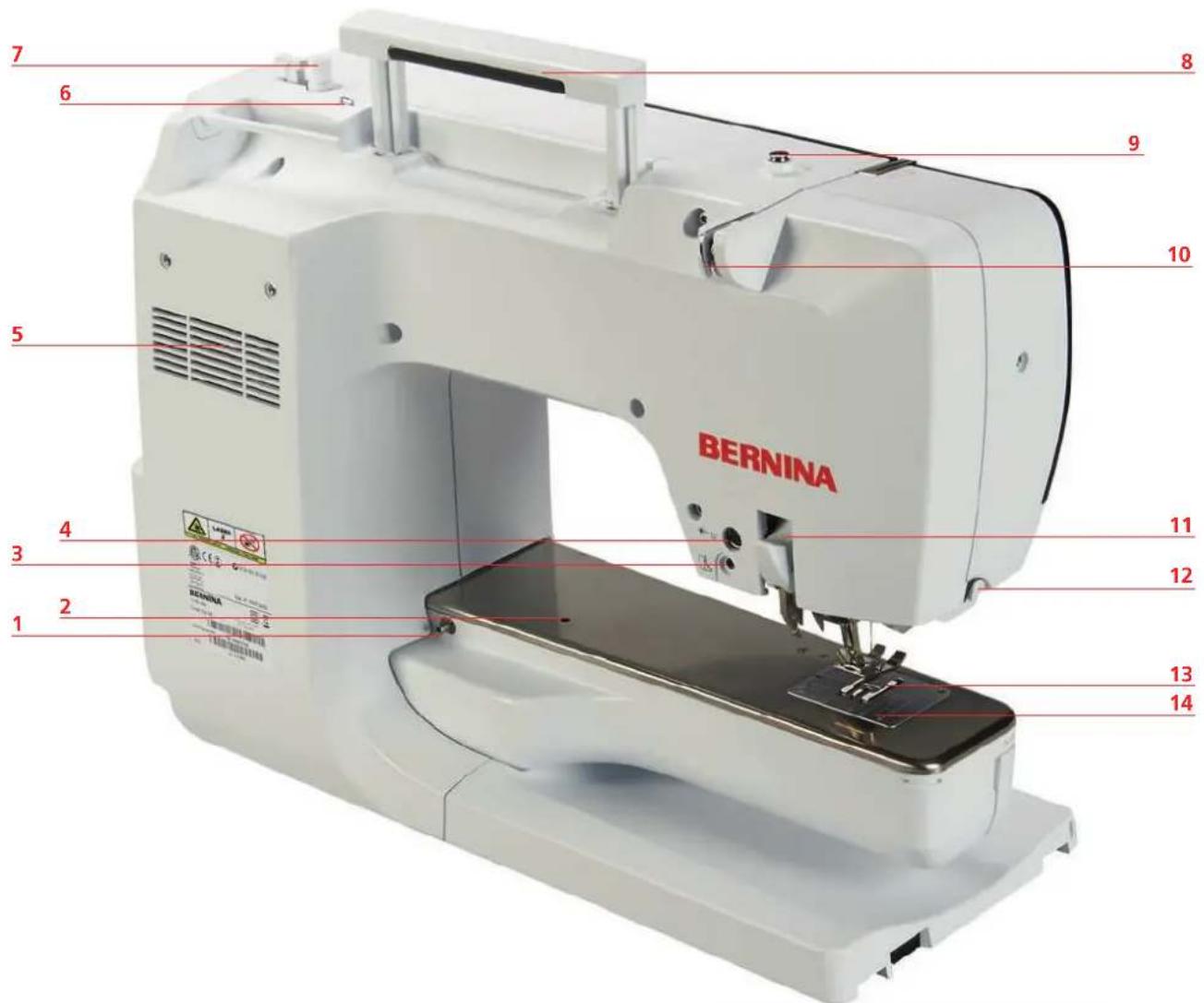 7 6 5 4 3 2 1 BERNINA 8 9 10 11 12 13 14