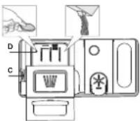 WHIRLPOOL W7I HF60 TUS - Para Abrir o distribuidor de detergente, utilize o dispositivo de avertura C. Coloque o detergente apenas no distribuidor seco D. Coloque a quantidade de detergente para pré-lavagem direitamente na cuba. - 1
