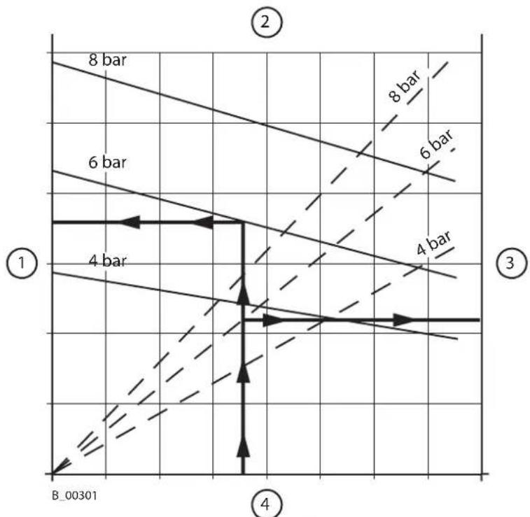 WAGNER Cobra 40-10 - Diagrammes de performance - 1