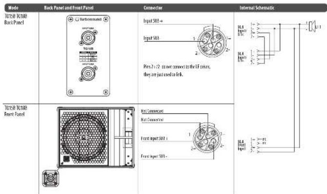 Turbosound TQ18B - Cabeamento de subwoofer - 1