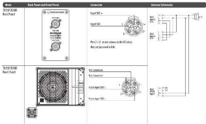 Turbosound TQ18B - Okablowanie subwoofera - 2