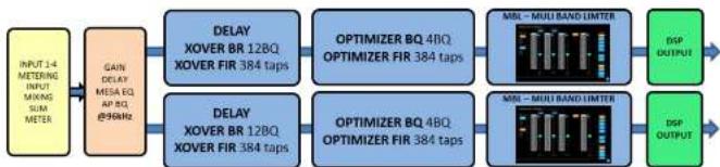 Turbosound TQ18B - Lake Preset Overlays and Application Notes - 1