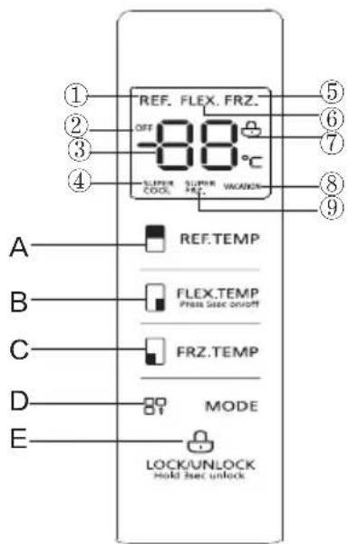 REF. FLEX. FRZ. OFF -00°C COOL SLOWER FREZ VACATION A B C D E REF.TEMP FLEX.TEMP Press See On/off FRZ.TEMP MODE LOCK/UNLOCK Hold See unlock