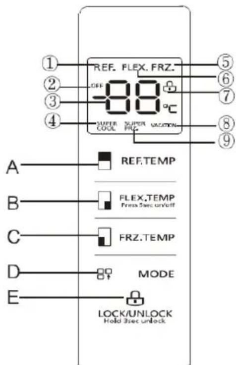REF. FLEX. FRZ. OFF -88°C SUPER COOL SUPER VACATION A REF.TEMP B FLEX.TEMP Free 5sec unlock C FRZ.TEMP D MODE E LOCK/UNLOCK Hold 3sec unlock