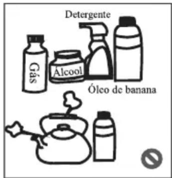 Detergente Gás Álcool Óleo de banana