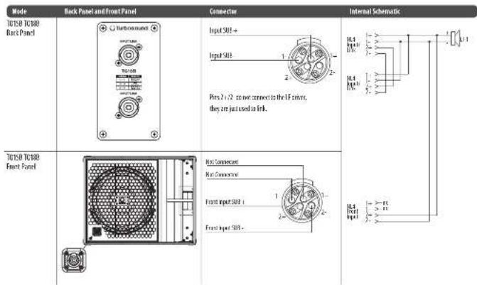 Turbosound TQ15B - Cabeamento de subwoofer - 1