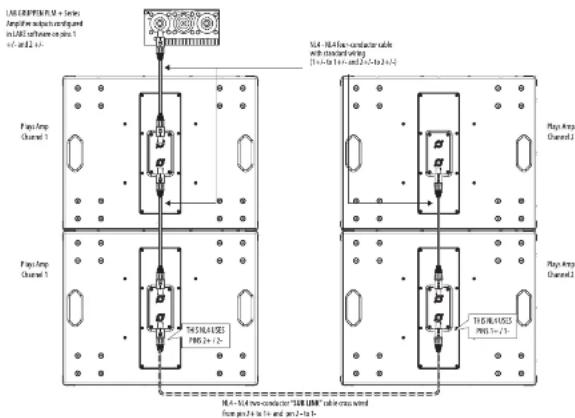 Turbosound TQ15B - Subwoofer-Verkabelung - 1